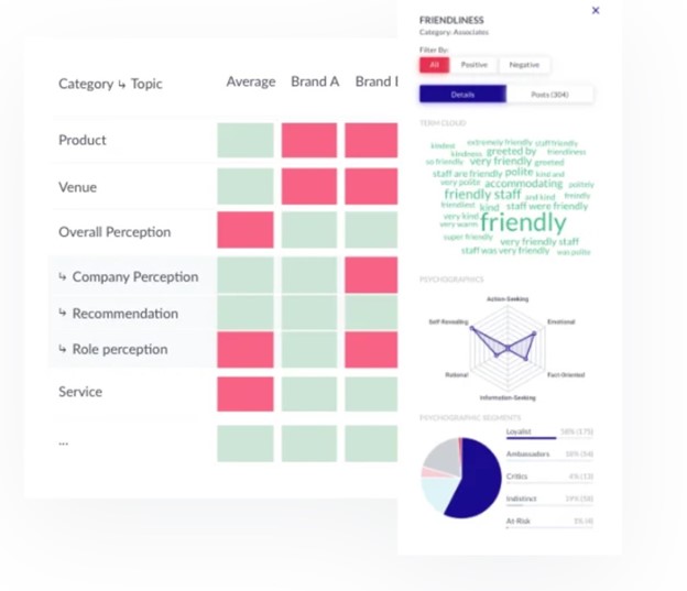 How To Apply Consumer Insights to Product Development and Innovation I ...